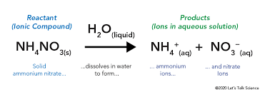 Ammonium Nitrate The Versatile Compound