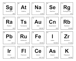 nickel periodic table vectors