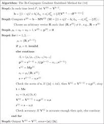 Black Scholes Equation