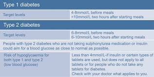 Blood Sugar Levels For Non Diabetics
