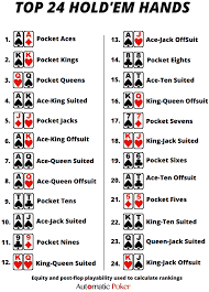 In this video you will learn which hands to play and which hands to fold in poker. Texas Holdem Rules Print Out