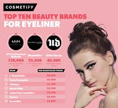 top 10 eyeliner makeup brands by search