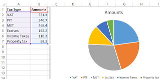 percent charts in excel creation