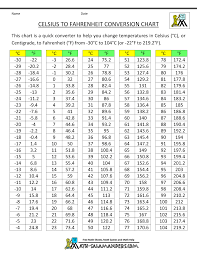 Celsius To Fahrenheit Conversion Chart Temperature