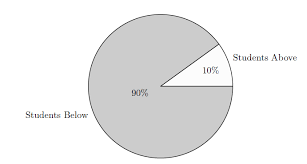 How To Draw Bar Pie Chart Tex Latex Stack Exchange