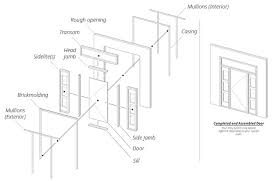 door terminology door parts names