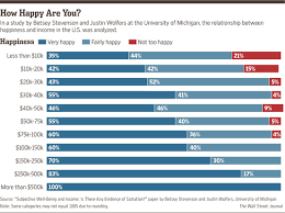 Money does buy happiness according to some new literature. Can Money Buy Happiness Here S What Science Has To Say Wsj