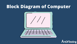 explain block diagram of computer and