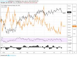 Usd Gold Stock Price Volatility Eye Looming Fed Meeting