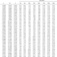 Data Sources For The Skinfold Reference Curves 1 Download