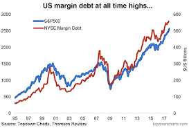 Margin Debt Archives See It Market