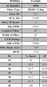 Filter Chart Calculations Download Table