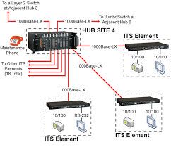 rugged ethernet switches for department