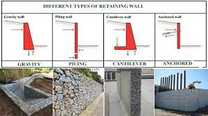 Retaining Walls How To Build