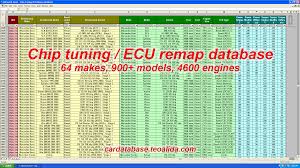 Chip Tuning Ecu Remap Database Car Database