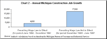 Chart 2 Michigans Prevailing Wage Law And Its Effects On