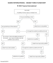 An Update To The Deadly Force Flow Chart Gabe Suarez Blog
