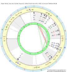 Birth Chart Gayan Winter Leo Zodiac Sign Astrology
