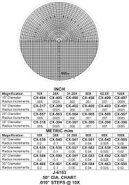 Optical Comparator J L Metrology Optical Comparator Sales