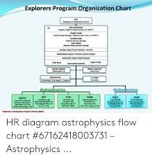 Explorers Program Organization Chart Astrophysics