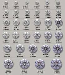 Actual Size Of A 10 Carat Diamond Diamond Size Chart In