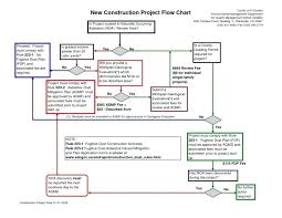 Construction Contract Flow Chart Kaskader Org
