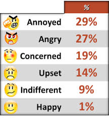 Rising Horizons Active Reasons For Anger Among Children And