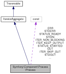 Bluespice Mediawiki Master Symfony Component Process