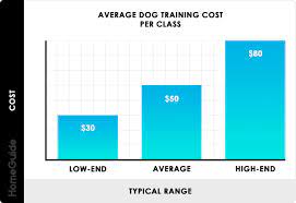 2023 dog training costs obence