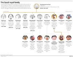 Saudi King Family Chart Saudi Royal Family Tree