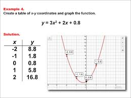 math example quadratic functions in