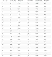 Tire Specs Understanding The Numbers On Your Tires