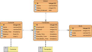 Visual Paradigm gambar png