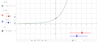 Graphing Exponential Functions Of