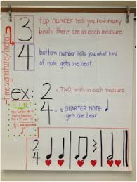More Great Ideas For The Music Room Music Anchor Charts