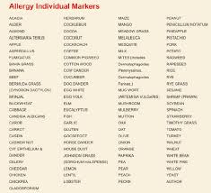 Allergies Types Symptoms Causes And Test Procedures