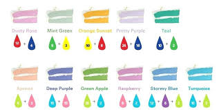 Wilton Gel Food Coloring Color Chart Ofgodanddice Com