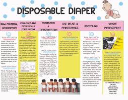 Disposable Diapers Design Life Cycle