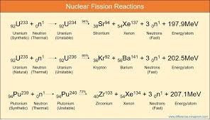 Nuclear Fission And Nuclear Fusion