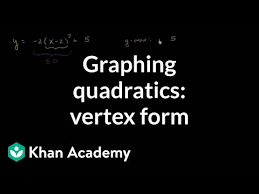 Graphing A Parabola In Vertex Form