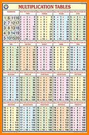 multiplication table 1 20 chart
