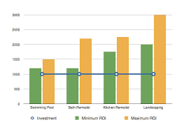 Cost Of Landscaping Roi Bay Area Landscape Value Viking