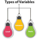 How many types of variables are there in Java?