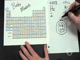 how to draw a bohr model you