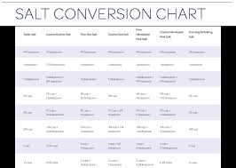 salt conversion chart morton salt