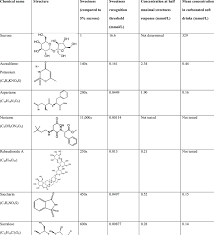 fda approved non nutritive sweeteners