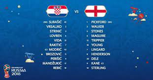 Croatia beat england twice in the euro 2008 qualifying campaign and again in russia during the 2018 world cup. World Cup 2018 Starting Lineups Of Croatia And England News Am Sport All About Sports