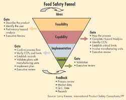 New Food Product Development Business Plan