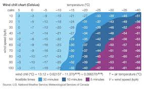 Celsius Wind Chill Chart Weather Pbs Learningmedia