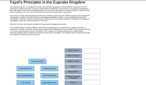 Solved Fayols Principles In The Cupcake Kingdom The Clas